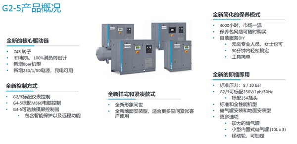 關于阿特拉斯G2-5KW螺桿空壓機介紹